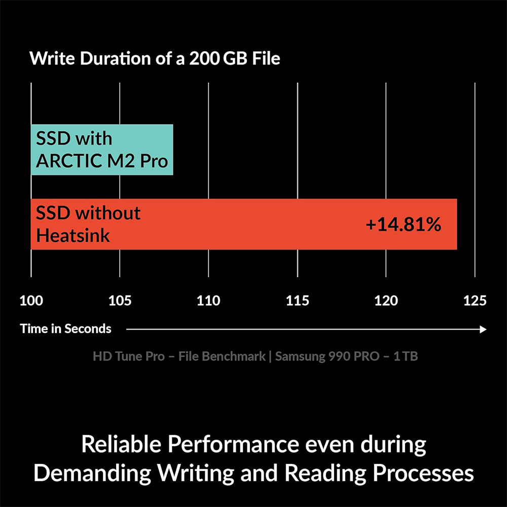 Pendingin Heatsink ARCTIC M2 P - Gaming Console Ps5 ulasan dan harga