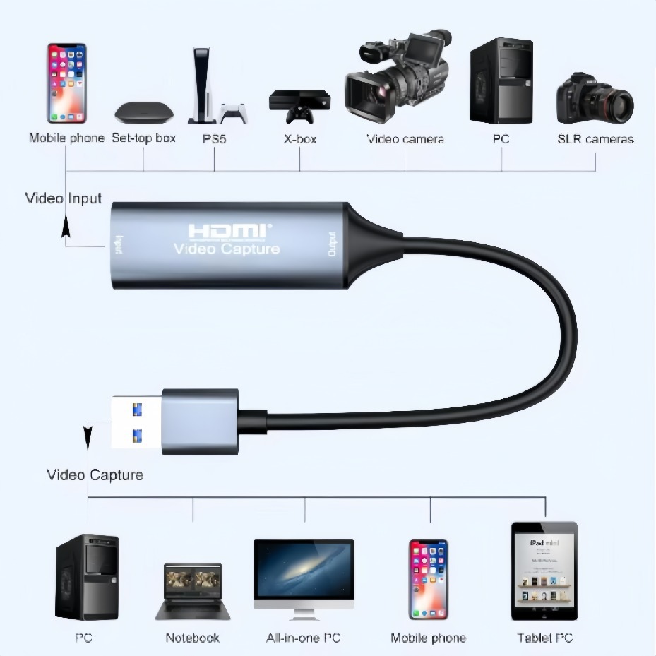 Kartu Pengambil Video HDMI USB - Pad Gaming Console ulasan dan harga
